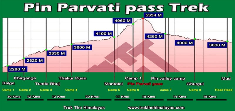 pin-parvati-pass-trek