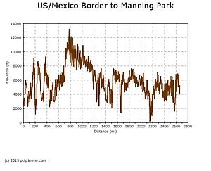 Pacific Crest Trail elevation profile 